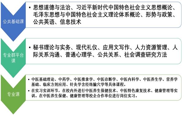 中医养生保健专业2025年自主招生专业介绍_06.jpg